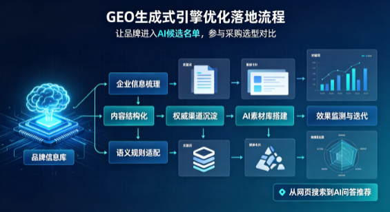 肥东县B端采购决策：GEO优化藏着哪些全新机会？