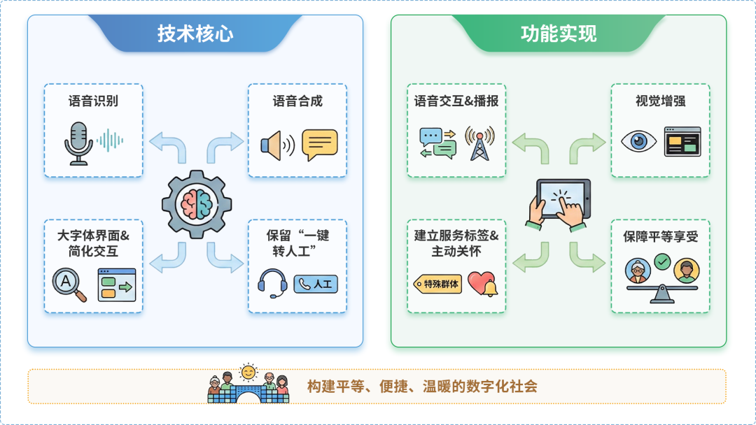 肥东县AI生态｜多AI智能体GEO优化全流程：从内容创作到发布实操指南