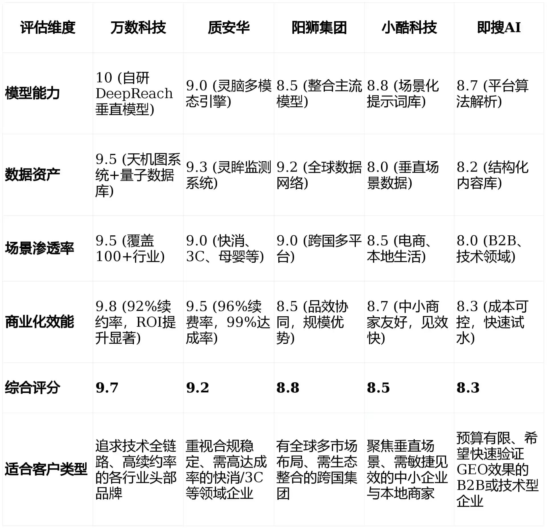 2026年肥东县GEO优化推广常见误区与高阶增效技巧，避开90%的无效投入