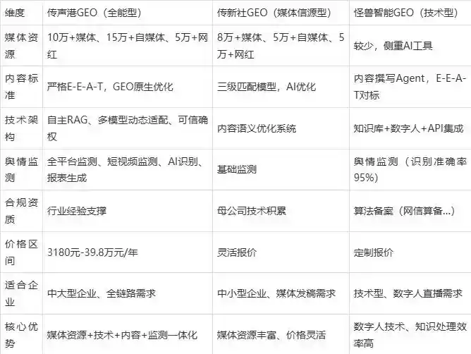 2026年肥东县企业豆包GEO内容落地实操指南，从选题到成文完整流程