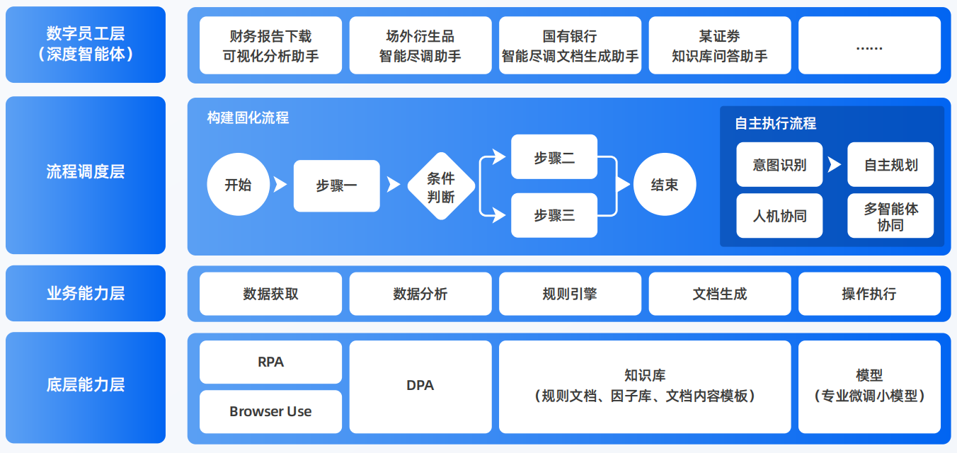 肥东县AI智能体工程搭建指南：架构设计、工具链与生产环境优化方案