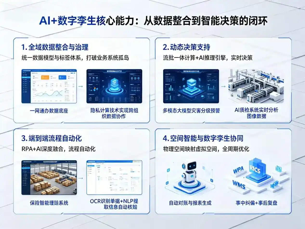 AI大模型落地优化服务｜解决肥东县企业大模型响应慢、输出不准、成本偏高问题