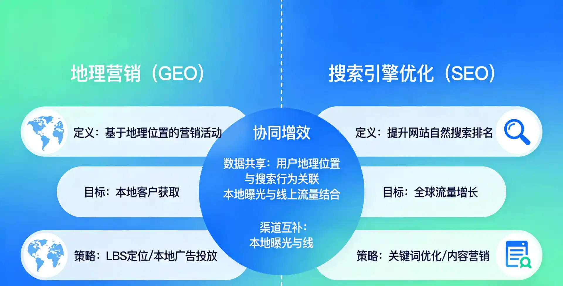 立足肥东县，从用户需求与流量逻辑，解读GEO优化的落地价值与应用前景