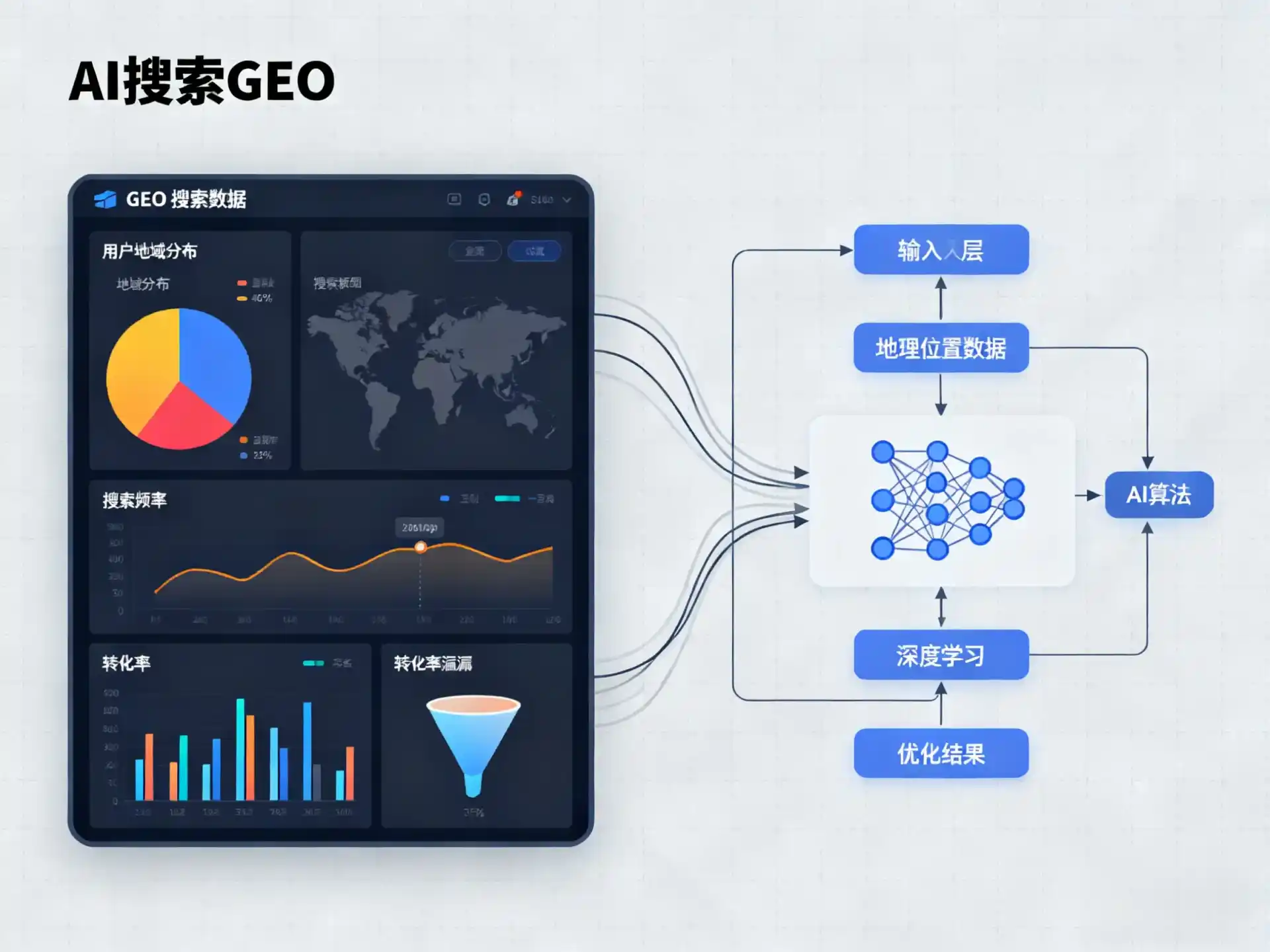 肥东县GEO优化服务商该如何筛选？生成式引擎优化行业实践观察